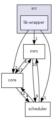 src/lib-wrapper