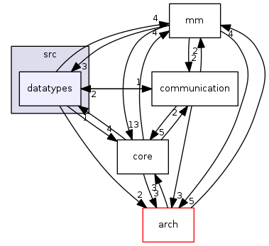 src/datatypes