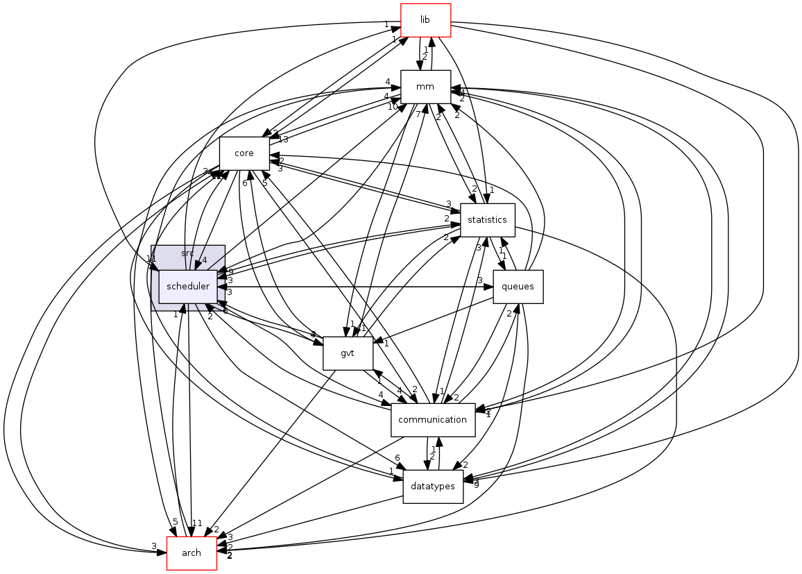 src/scheduler
