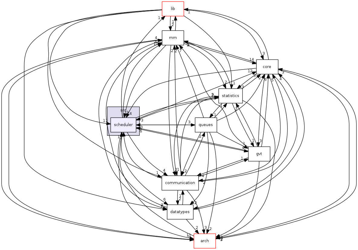 src/scheduler